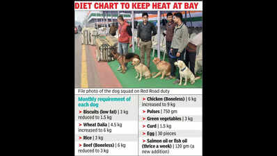 6,750: Monthly meal cost of every KP dog