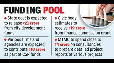 Mangalagiri-Tadepalli civic body approves Rs 1,785 crore budget for 2025-26