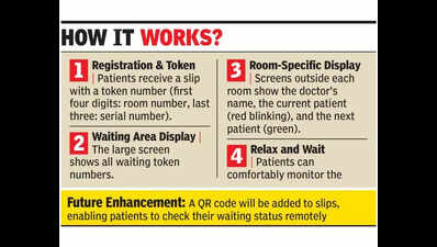 No more endless wait, GMCH gets new queue management system