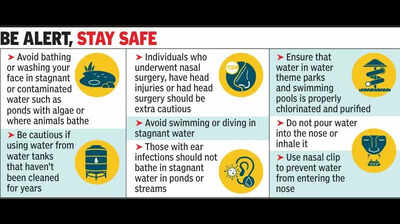 Health min urges high caution against amoebic encephalitis