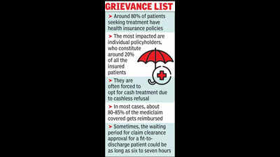 Hosps turn up heat on insurers ahead of meet