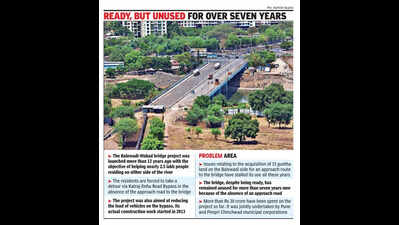 HC directs state to act on priority to acquire land for approach road to Balewadi-Wakad bridge