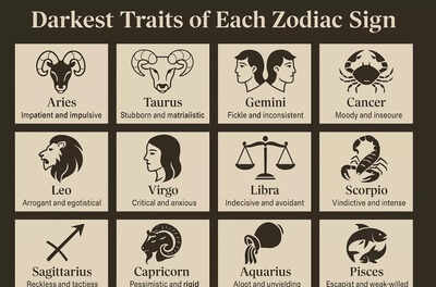 The dark side of the zodiac: Uncover the hidden traits lurking ...