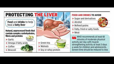 Rise of non-alcoholic fatty liver disease among kids a concern