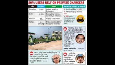 1.4L electric vehicles fight over 763 public charging stations