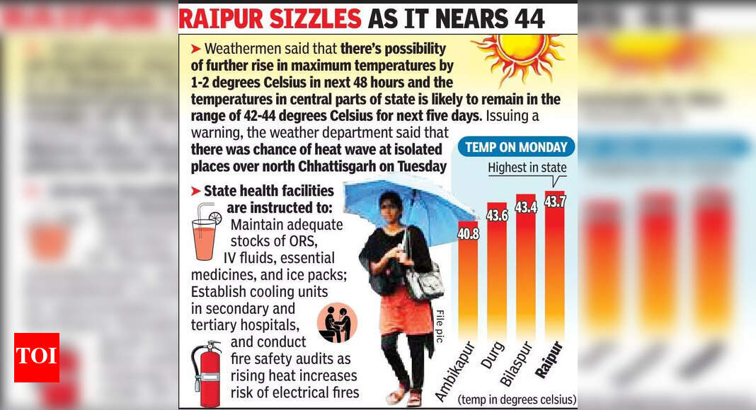 As summer scorcher burns up, CG gears up for heatwave | Raipur News ...
