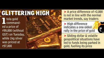 Bullion Bull Run: 1 tola gold costlier than a kg of silver