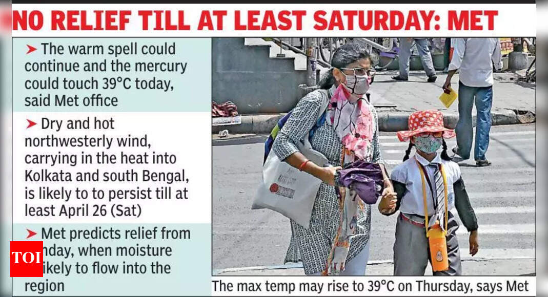 At 38.2°C & 29.2°C, max & min hit yearly high, Kol braces for heat spell