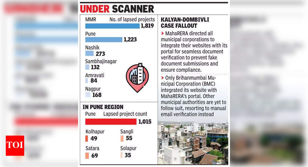 MahaRERA initiates OC verification of 3,699 lapsed projects | Pune News ...