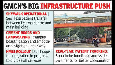 GMCH prioritises patients’ needs over protocol, inaugurates skywalk