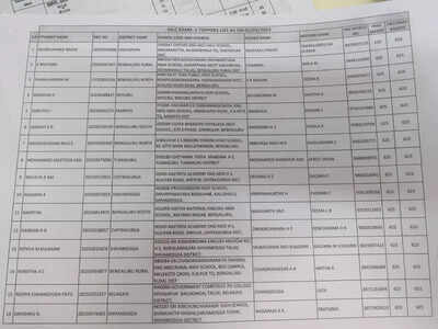 Karnataka SSLC result 2025 toppers: 22 students score perfect 100%, overall pass rate stands at 66.14
