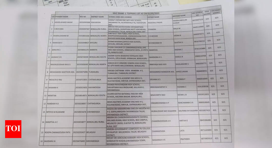 Karnataka SSLC result 2025 toppers: 22 students score perfect 100%, overall pass rate stands at 66.14 - The Times of India
