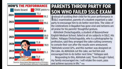 Reduce pass mark, introduce dual levels for Maths: Associated Managements of Primary and Secondary Schools in Karnataka