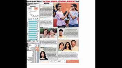 HSC: One in two 90 percenters from city, Mumbai success rate higher than state’s