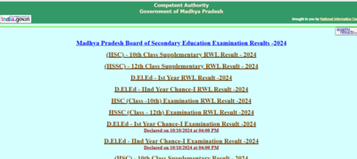 MPBSE Class 10 and 12 result 2025: List of official websites to access scorecards – The Times of India