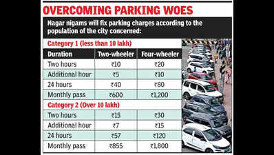 Govt announces new parking charges, mgmt rules for cities