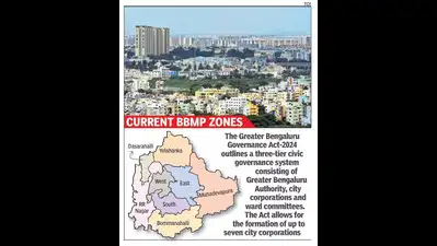 For now, Greater Bengaluru unlikely to go beyond Bruhat Bengaluru Mahanagara Palike limits