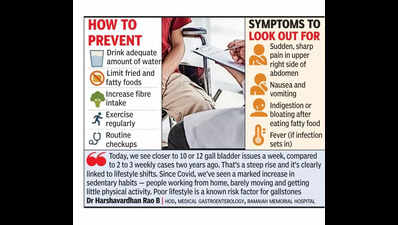 Dehydration, poor lifestyle causing rise in gall bladder issues in Bengaluru: Experts