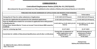 RRB ALP registration window deadline extended: Direct link to apply for over 9000 vacancies – Times of India