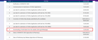  Check steps to download admit cards here