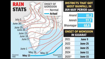Monsoon set to drench Gujarat by June 15