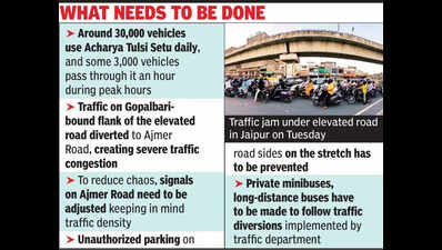 Elevated road closure: Trafficgoes for a toss on Ajmer Road