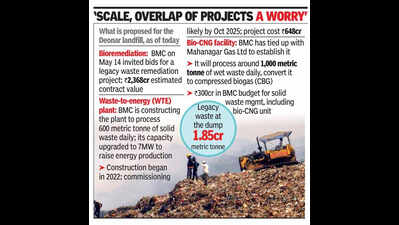 Amid plan to shrink legacy waste, Deonar dump ‘grapples with’ energy and bio-CNG projects