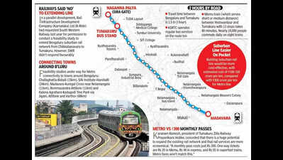 Bengaluru’s Namma Metro to run till Tumakuru? Feasibility study draws the roadmap