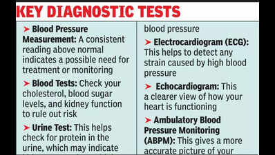3 of 4 high pressure patients not under treatment cover, say docs ...
