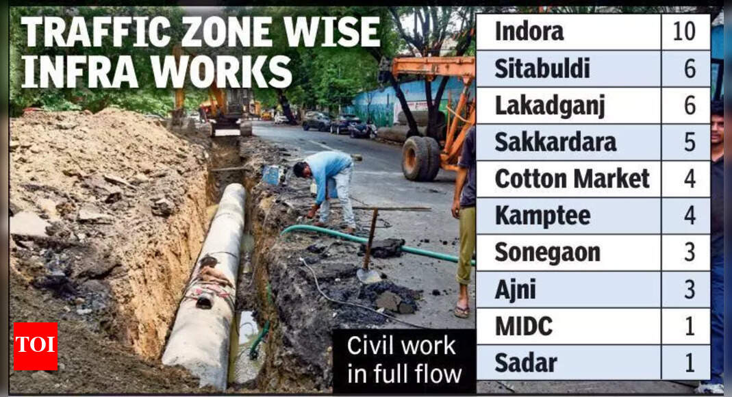 Indora Brims With Infrastructure Boost, MIDC Zone High & Dry | Nagpur ...