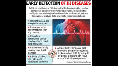 Indian team in study of AI tool to predict irregular heartbeats