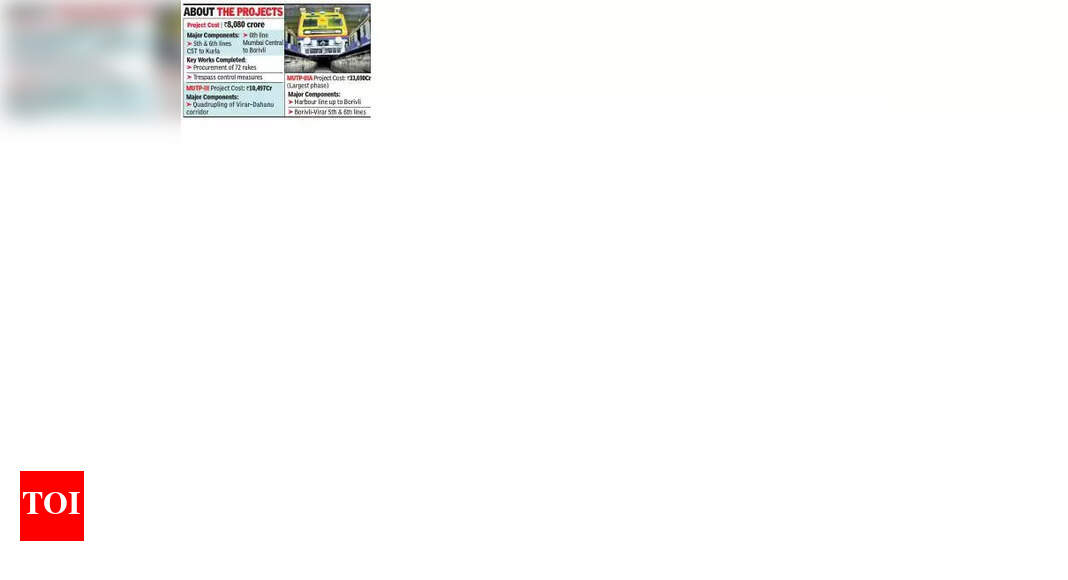Union Budget Allocates Rs 1,777 Crore for Mumbai Urban Transport Projects