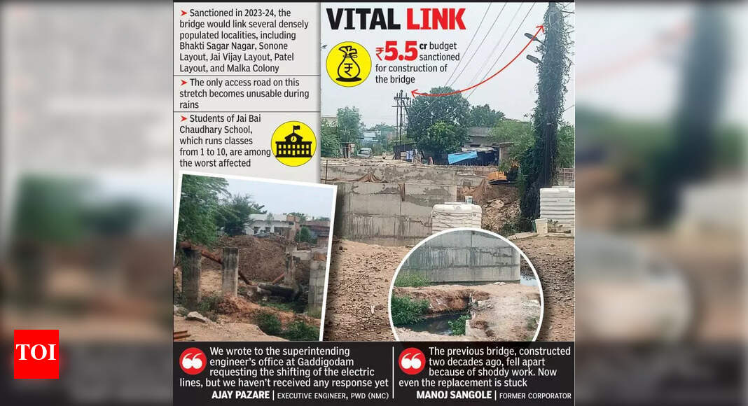 Nagpur Road Safety Concerns: Missing Wall at Pili River Poses Danger
