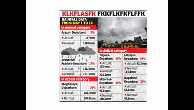 Rainfall shifts from deficit to normal in Assam & Arunachal in past 24hrs