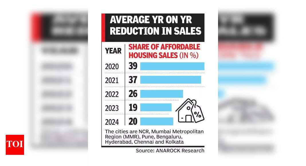 Affordable Housing Faces Challenges Amid Rising Construction Costs