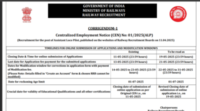 RRB ALP extended registration window closes today: Direct link to apply here for over 9000 vacancies – Times of India