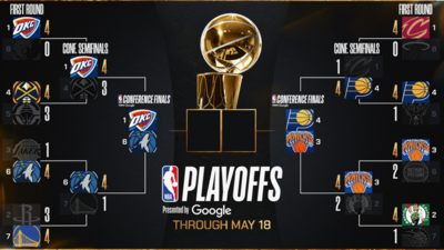 NBA Conference Finals: Final four teams, schedule, and where to watch