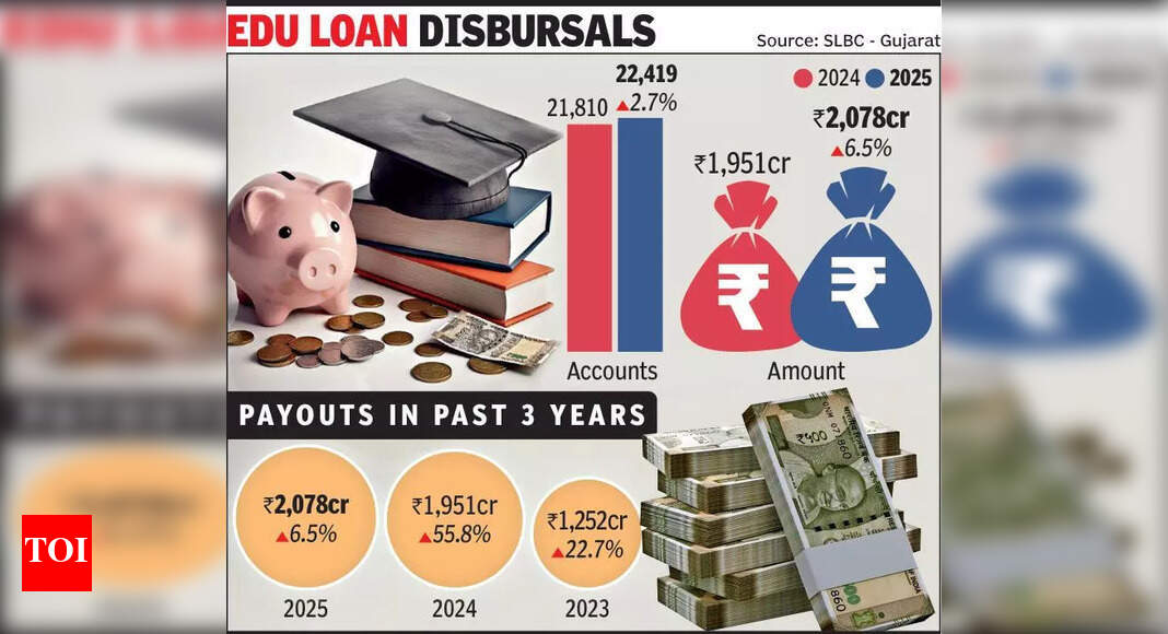 In Gujarat, education loan growth slips to single digit in FY2025 | Ahmedabad News