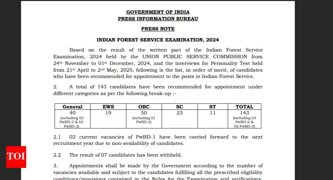 UPSC Indian forest service exam 2024 result: Toppers and other details