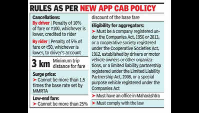 Govt sets app cab penalty at10% of fare for cancellations