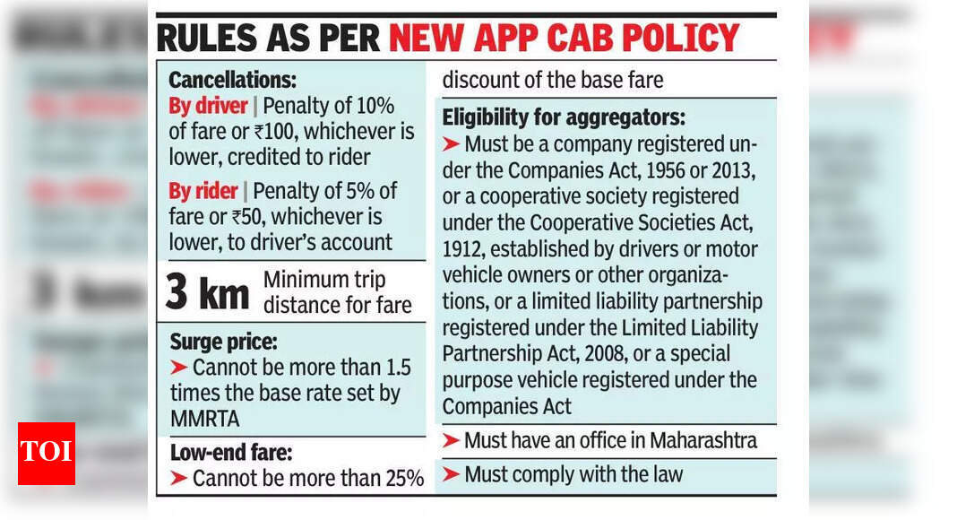 Maharashtra Approves Aggregators Policy for App-Based Transport