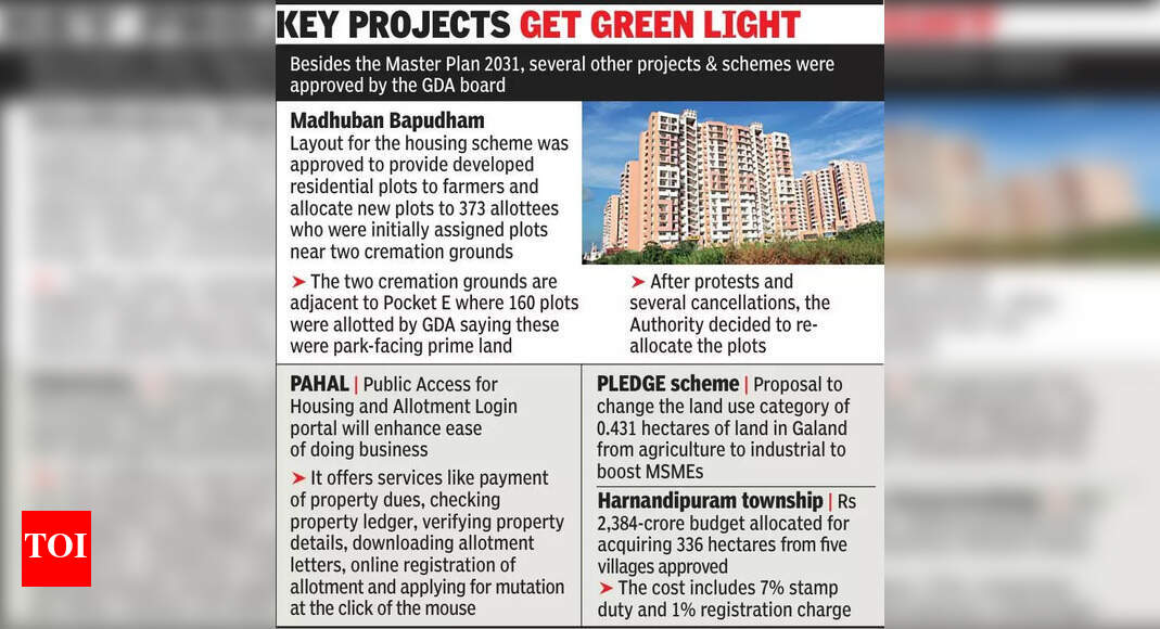 GDA to Recover Funds From Indirapuram Residents for Farmer Compensation