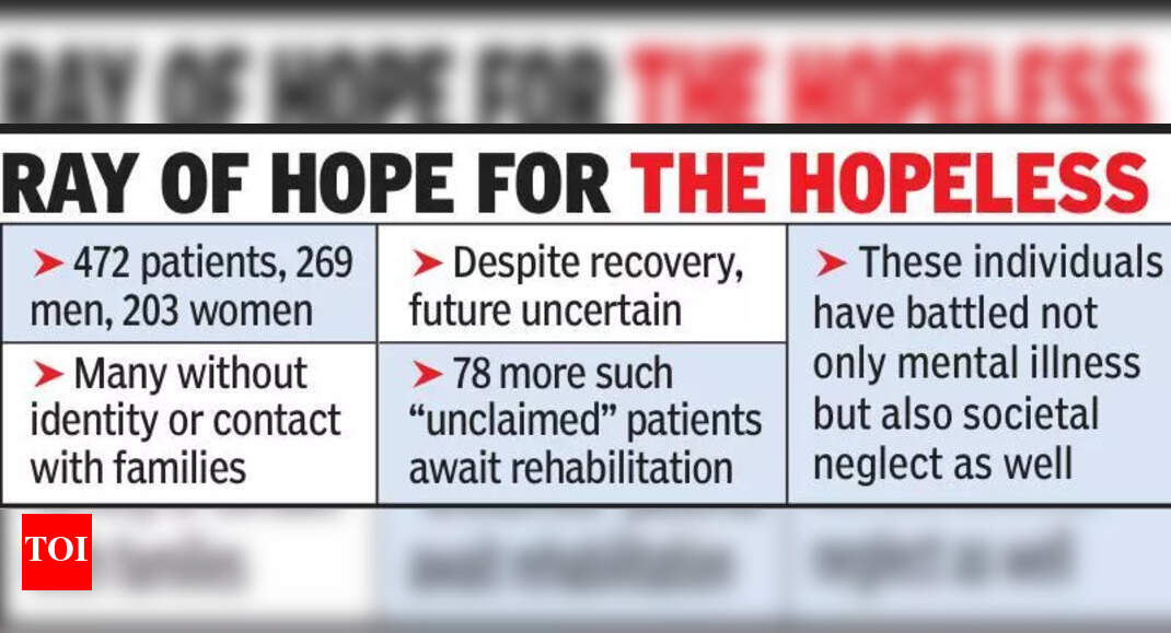Mental Hospital Inmates Begin Rehabilitation Program