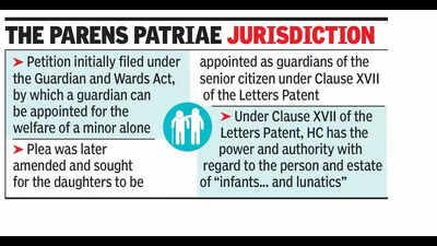 ‘Can’t be mute spectators’: HC appoints daughters as guardians of father bedridden after brain injury