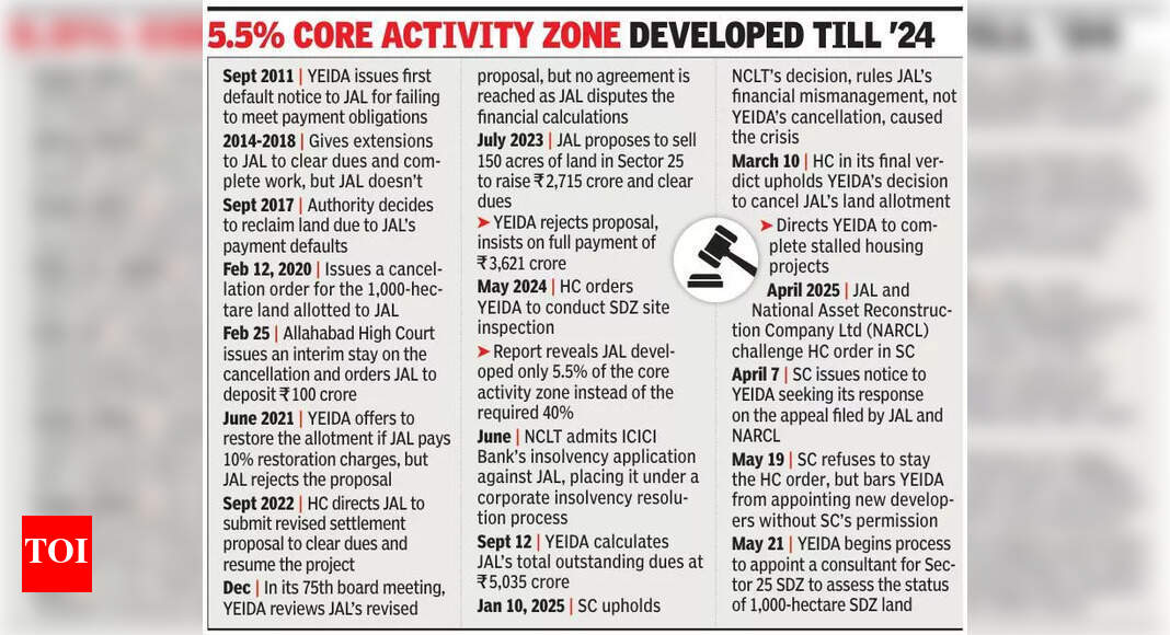 CBI Probes Noida Projects for Subvention Scheme Fraud