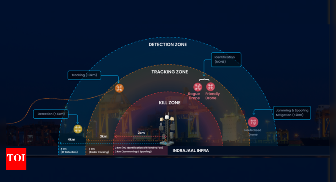 Indrajaal Launches AI Drone Defense System