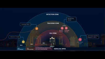 Indrajaal rolls out AI-driven anti-drone system to protect critical infrastructure