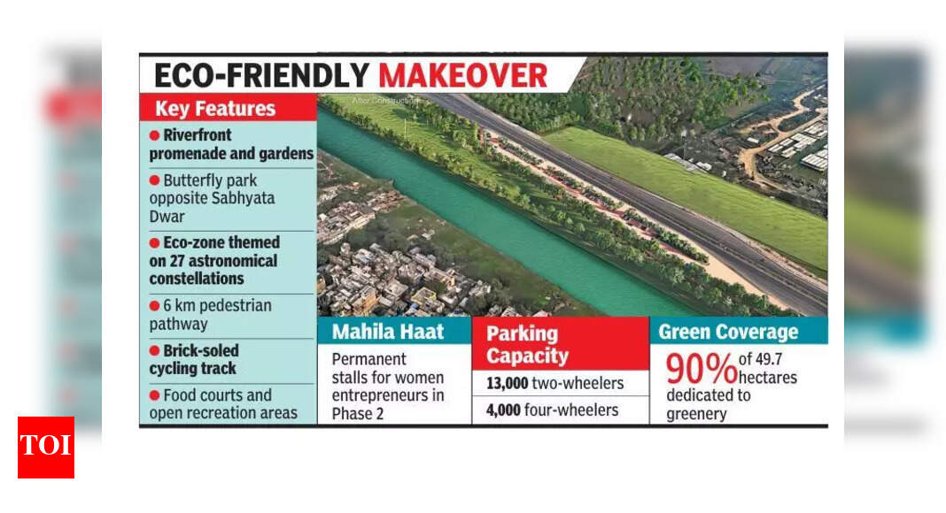 Patna's Marine Drive to Undergo Green Makeover Under New Project