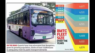 PM e-Drive scheme: Electric buses to take Bengaluru fleet size to over 10,000
