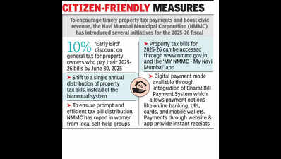 Pay property tax by June 30 & get 10% discount: NMMC